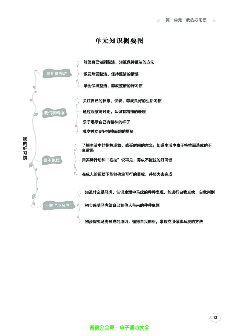 道法1b_A493小学道法_人教版小学道德与法治教学资源包_小学道法（预习复习资料大礼包）_《七彩同步训练》