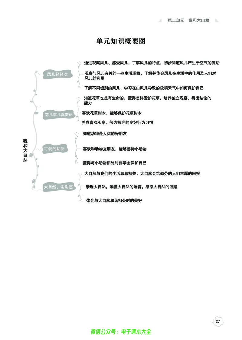 道法1b_A493小学道法_人教版小学道德与法治教学资源包_小学道法（预习复习资料大礼包）_《七彩同步训练》