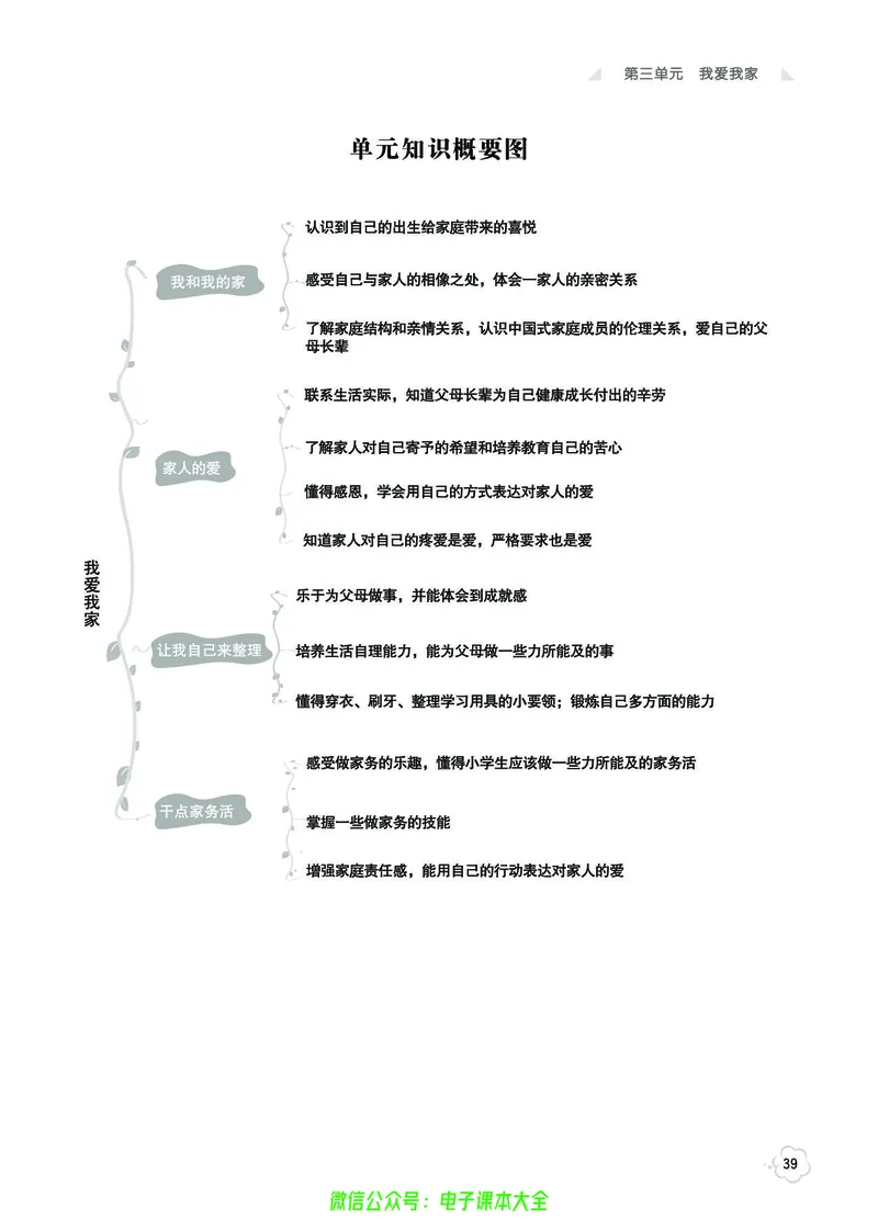 道法1b_A493小学道法_人教版小学道德与法治教学资源包_小学道法（预习复习资料大礼包）_《七彩同步训练》