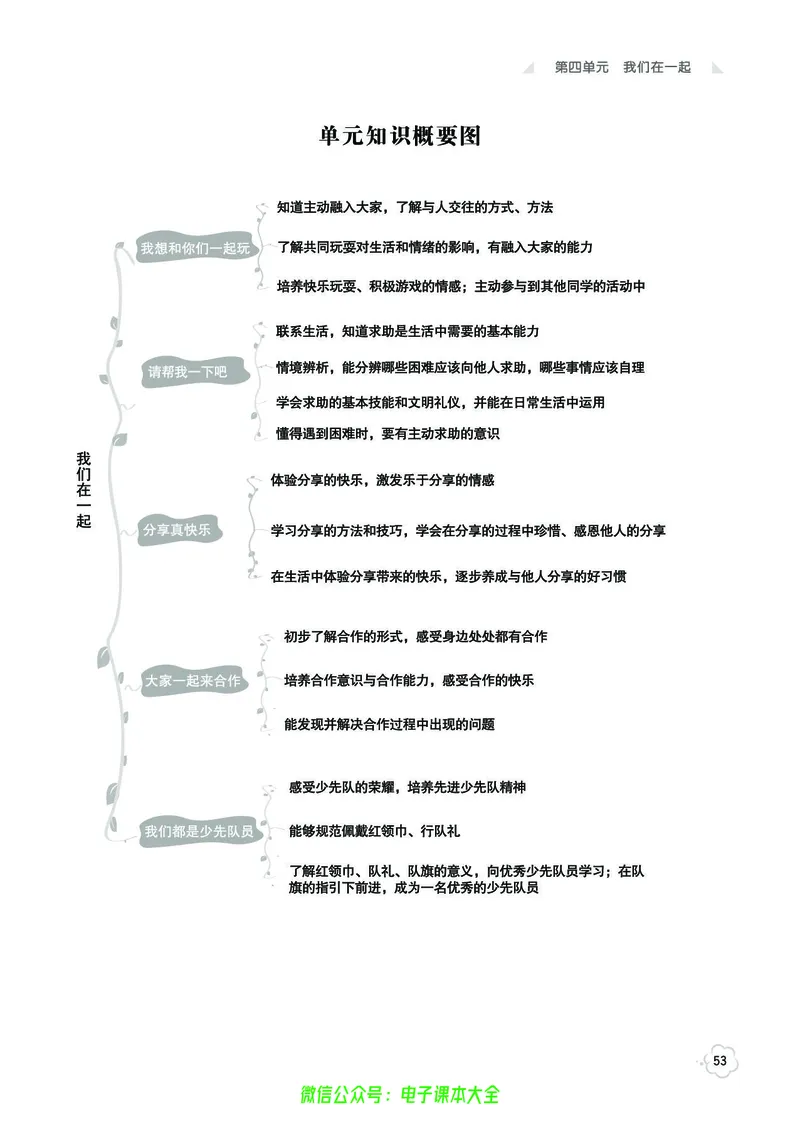 道法1b_A493小学道法_人教版小学道德与法治教学资源包_小学道法（预习复习资料大礼包）_《七彩同步训练》
