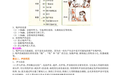 声的利用噪声的危害和控制（基础）知识讲解_初物_人教版初中物理初二三同步讲义习题练习八九年级电子资料word素材_20250116_181533_最新人教版初中物理初二上册