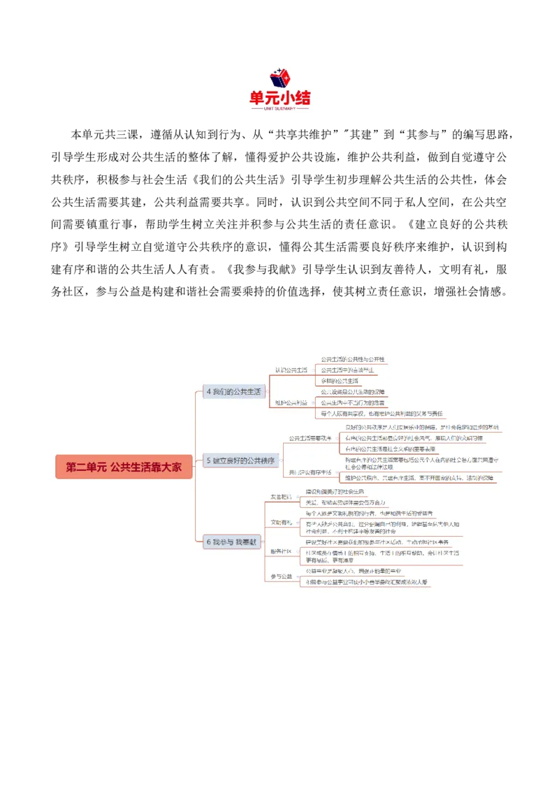 第二单元公共生活靠大家（知识清单）_A493小学道法_26新五年级道法下册（统编版）_知识总结-K37_2024版