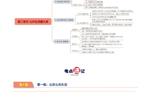 第二单元公共生活靠大家（知识清单）_A493小学道法_26新五年级道法下册（统编版）_知识总结-K37_2024版