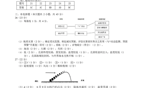 浙江省宁波市2024-2025学年高一上学期期末考试地理答案_2025年02月试卷_0227浙江省宁波市2024-2025学年高一上学期1月期末考试
