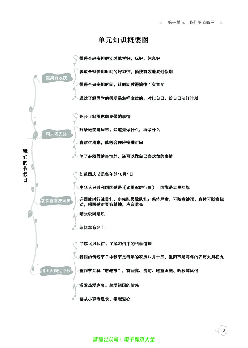 道法2a_A493小学道法_人教版小学道德与法治教学资源包_小学道法（预习复习资料大礼包）_《七彩同步训练》