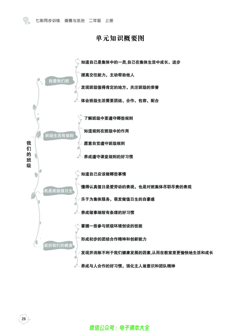 道法2a_A493小学道法_人教版小学道德与法治教学资源包_小学道法（预习复习资料大礼包）_《七彩同步训练》