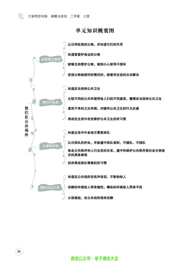 道法2a_A493小学道法_人教版小学道德与法治教学资源包_小学道法（预习复习资料大礼包）_《七彩同步训练》
