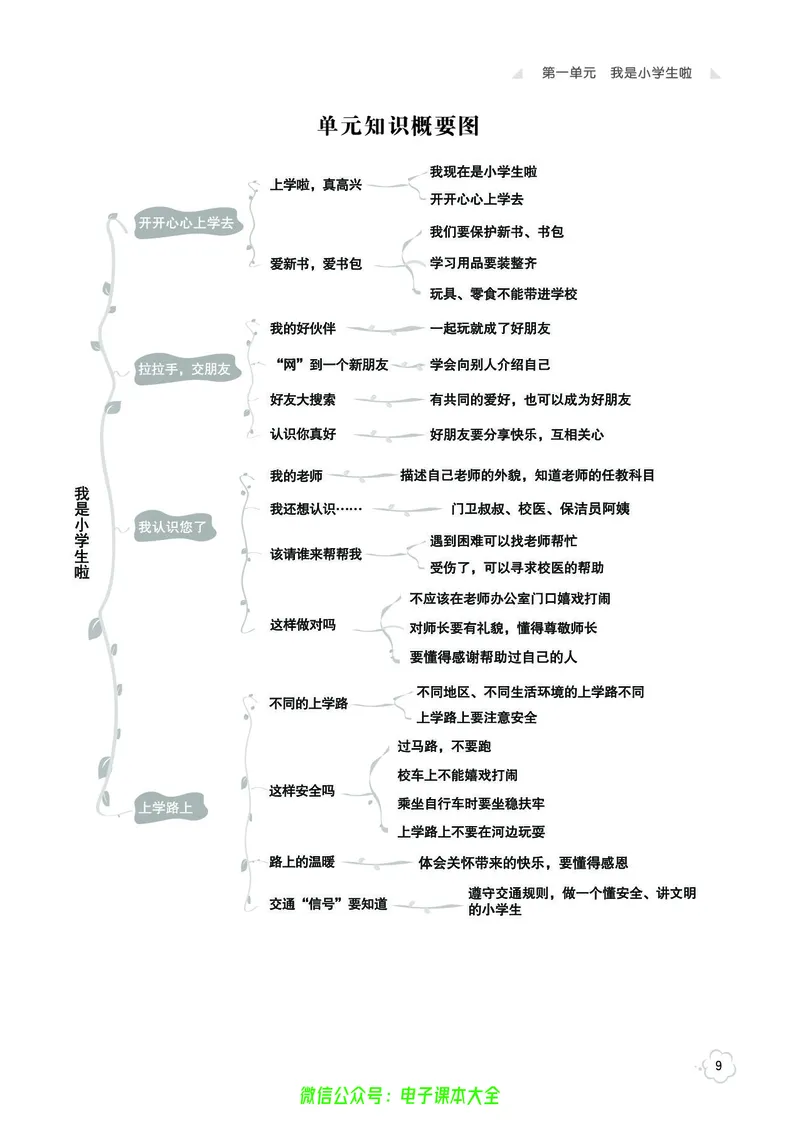道法1a_A493小学道法_人教版小学道德与法治教学资源包_小学道法（预习复习资料大礼包）_《七彩同步训练》