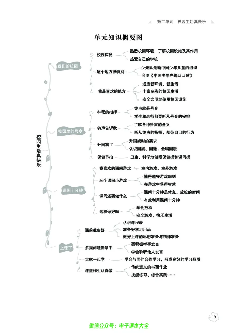 道法1a_A493小学道法_人教版小学道德与法治教学资源包_小学道法（预习复习资料大礼包）_《七彩同步训练》