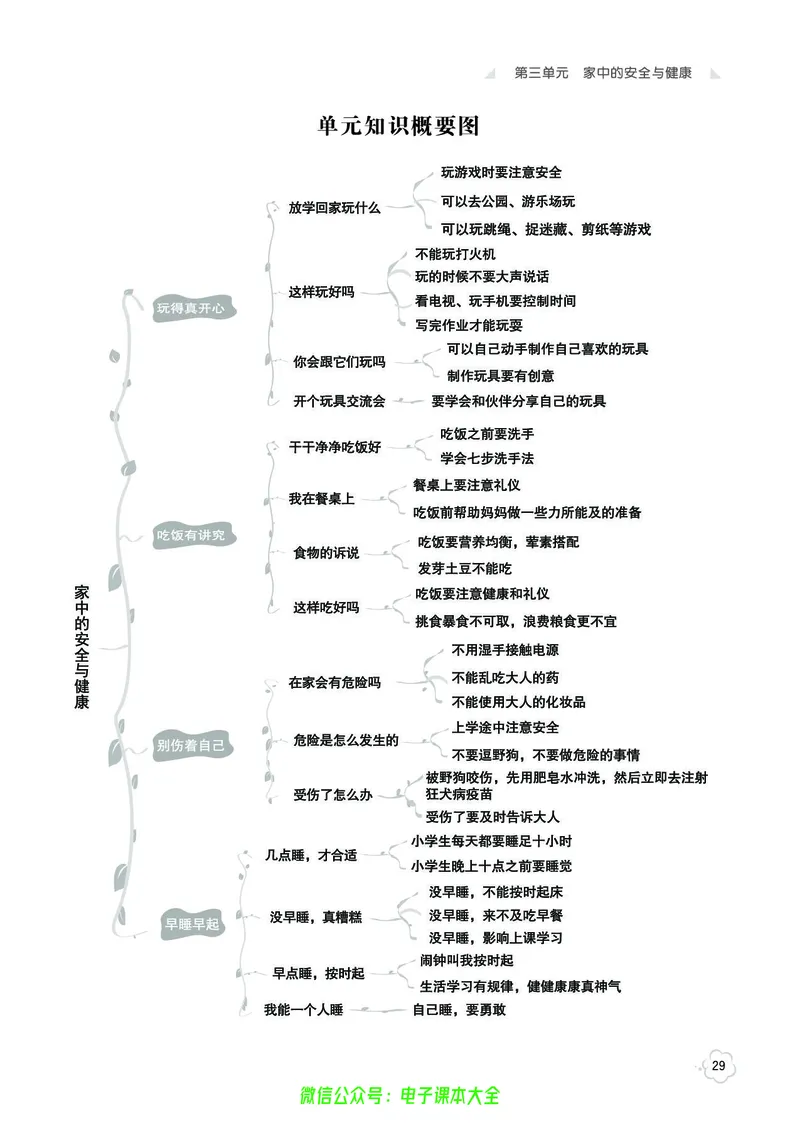 道法1a_A493小学道法_人教版小学道德与法治教学资源包_小学道法（预习复习资料大礼包）_《七彩同步训练》