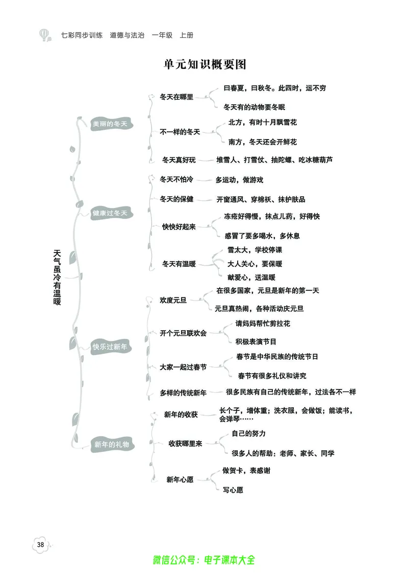 道法1a_A493小学道法_人教版小学道德与法治教学资源包_小学道法（预习复习资料大礼包）_《七彩同步训练》