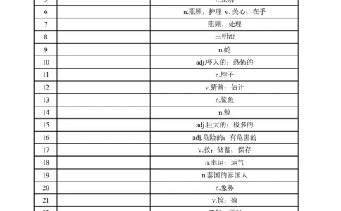 [21650527]2025春人教版七年级英语下册英汉互译-单词默写练习(对照版与默写版)_最新人教版英语七年级下册_七下英语2025版_05.2025春英语人教7下单词表+默写_汇总版