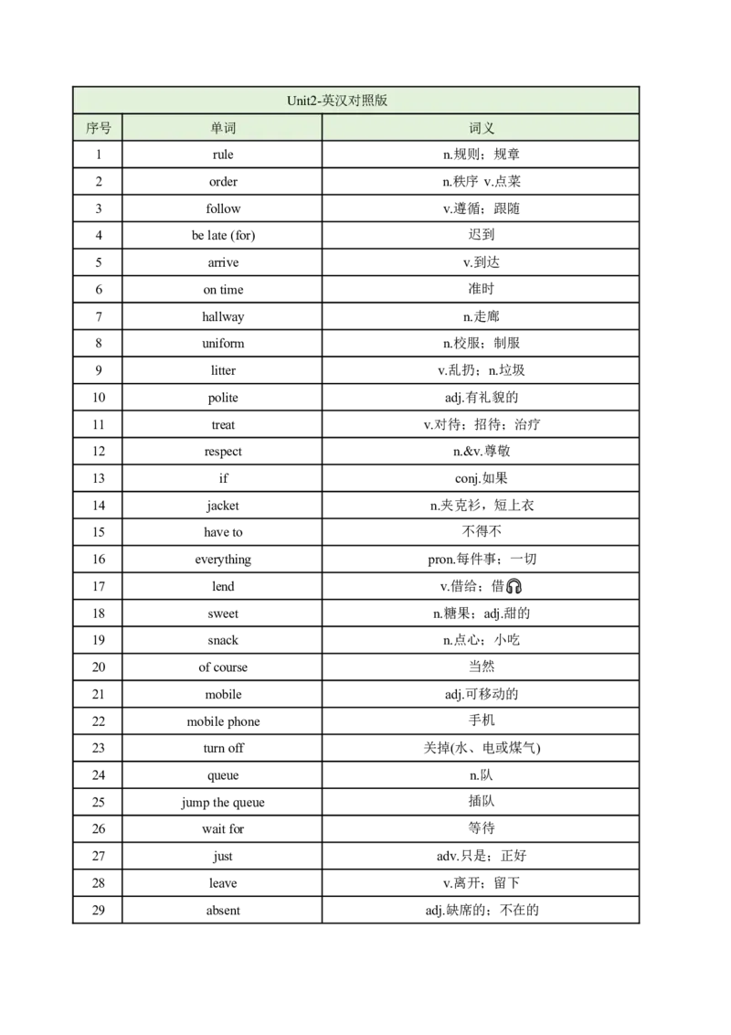 [21650527]2025春人教版七年级英语下册英汉互译-单词默写练习(对照版与默写版)_最新人教版英语七年级下册_七下英语2025版_05.2025春英语人教7下单词表+默写_汇总版