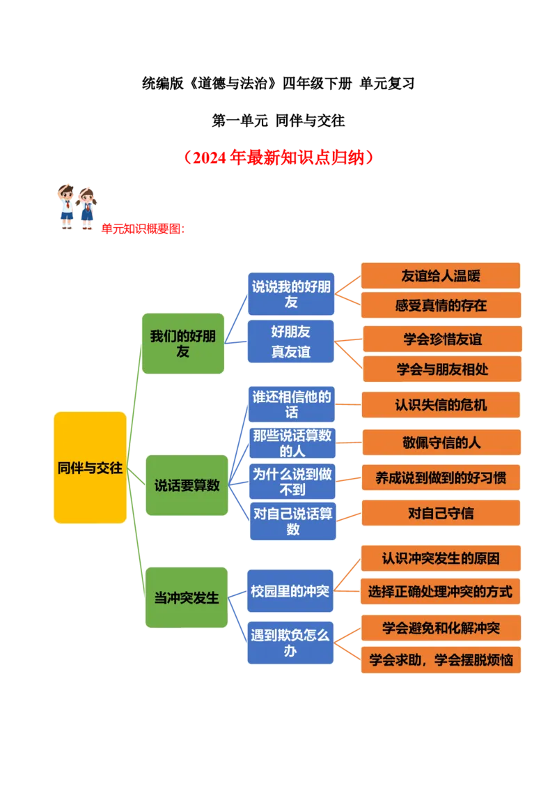 第一单元同伴与交往（知识点归纳梳理）_A493小学道法_26新四年级道法下册（统编版）_知识总结-K37_2024版
