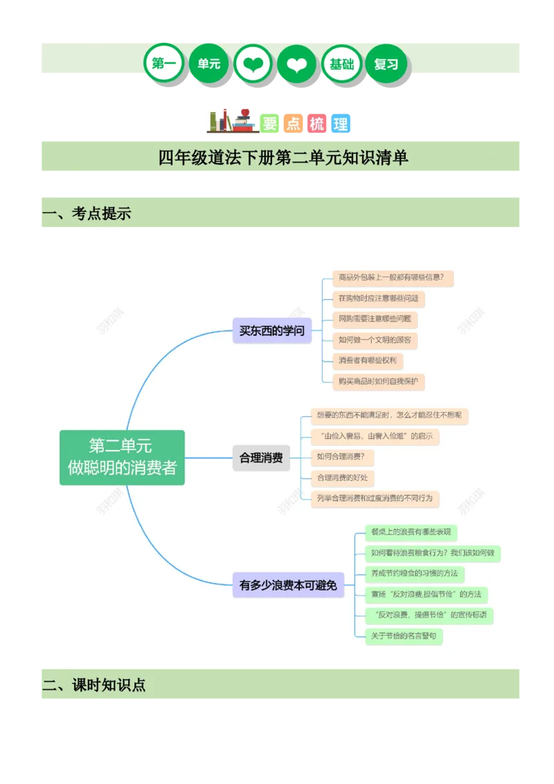 第二单元做聪明的消费者（知识清单）-（部编版）_A493小学道法_26新四年级道法下册（统编版）_期末总复习-K169
