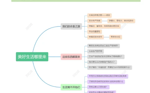 第三单元（知识清单）-（统编版）_A493小学道法_26新四年级道法下册（统编版）_期末总复习-K169
