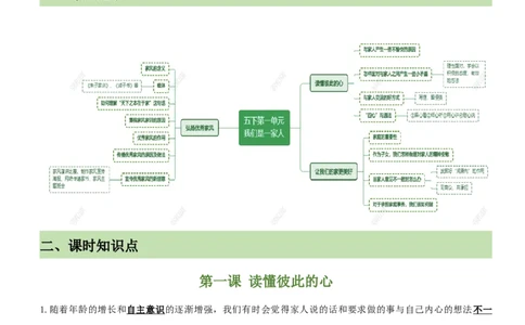 第一单元（知识清单）-（统编版）_A493小学道法_26新五年级道法下册（统编版）_知识总结-K37_2025版