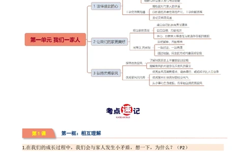第一单元我们一家人（知识清单）_A493小学道法_26新五年级道法下册（统编版）_知识总结-K37_2024版