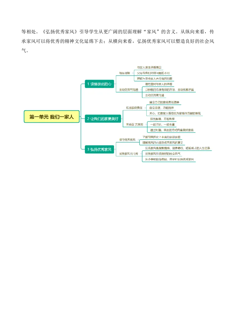 第一单元我们一家人（知识清单）_A493小学道法_26新五年级道法下册（统编版）_知识总结-K37_2024版