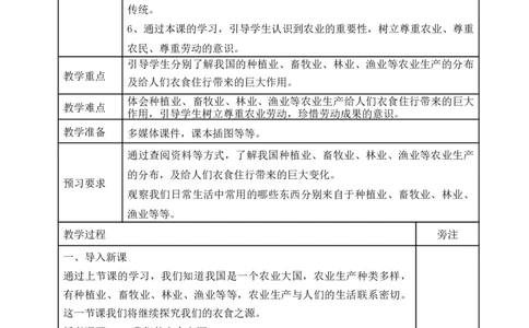 统编版四年级下册道德与法治7、我们的衣食之源表格式教案_A493小学道法_26新四年级道法下册（统编版）_教学教案_教案二