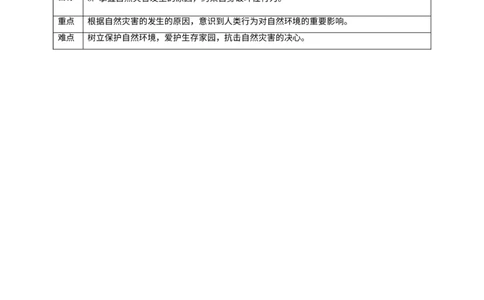 第五课《应对自然灾害》第1课时教学设计_A493小学道法_26新六年级道法下册（统编版）_教学教案_教案二