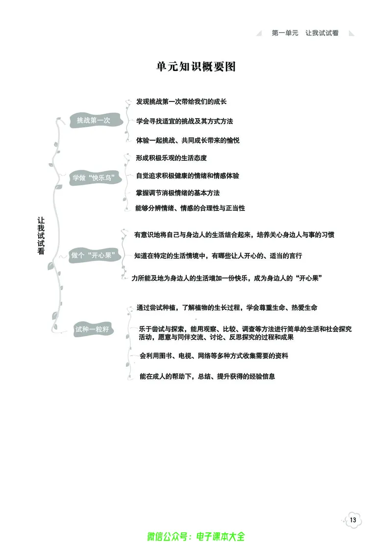 道法2b_A493小学道法_人教版小学道德与法治教学资源包_小学道法（预习复习资料大礼包）_《七彩同步训练》