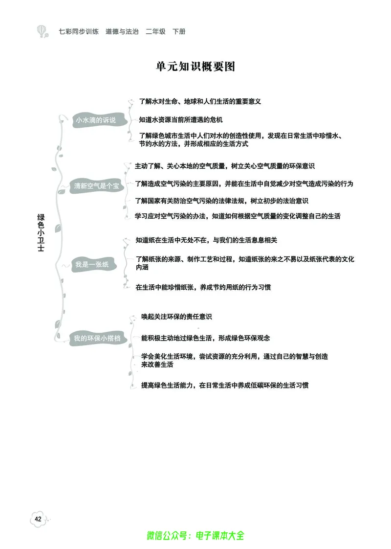 道法2b_A493小学道法_人教版小学道德与法治教学资源包_小学道法（预习复习资料大礼包）_《七彩同步训练》