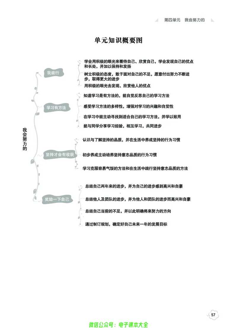 道法2b_A493小学道法_人教版小学道德与法治教学资源包_小学道法（预习复习资料大礼包）_《七彩同步训练》