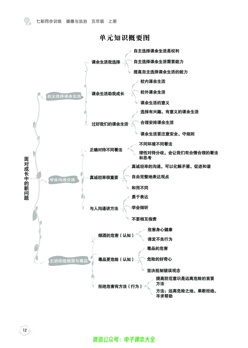 道法5a_A493小学道法_人教版小学道德与法治教学资源包_小学道法（预习复习资料大礼包）_《七彩同步训练》