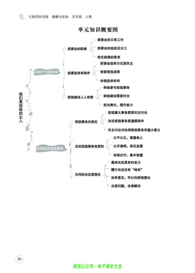 道法5a_A493小学道法_人教版小学道德与法治教学资源包_小学道法（预习复习资料大礼包）_《七彩同步训练》