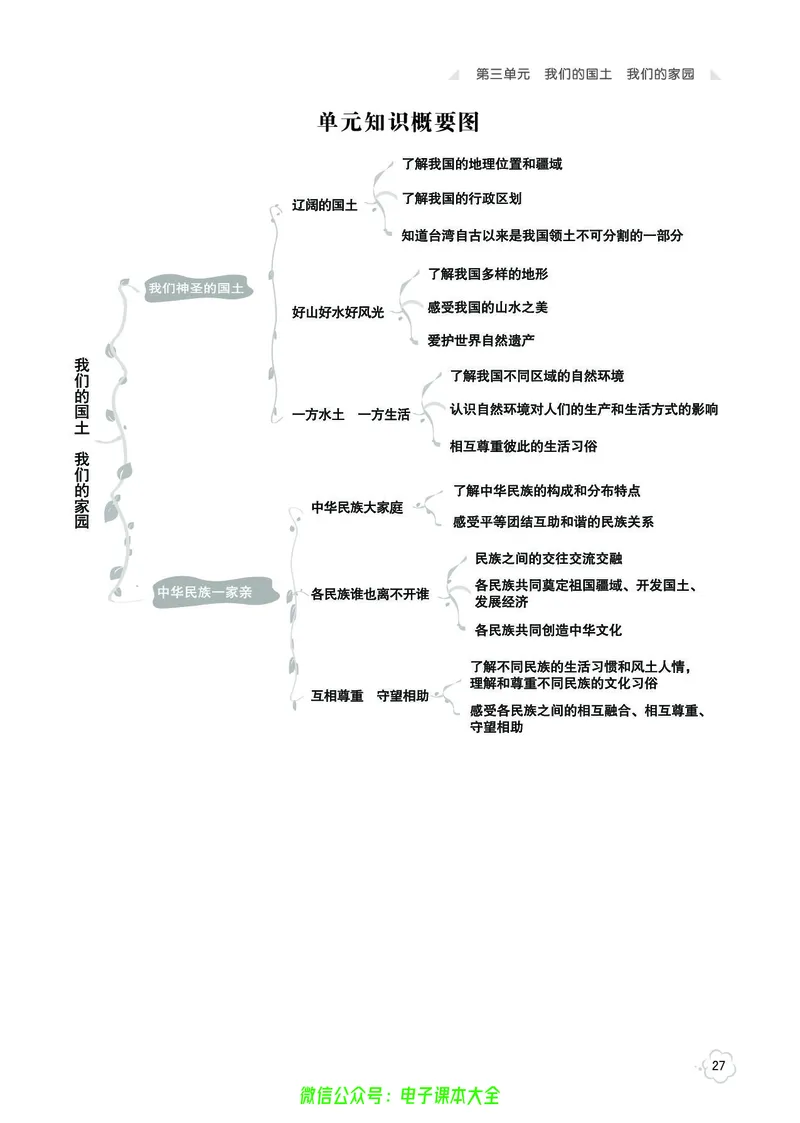 道法5a_A493小学道法_人教版小学道德与法治教学资源包_小学道法（预习复习资料大礼包）_《七彩同步训练》