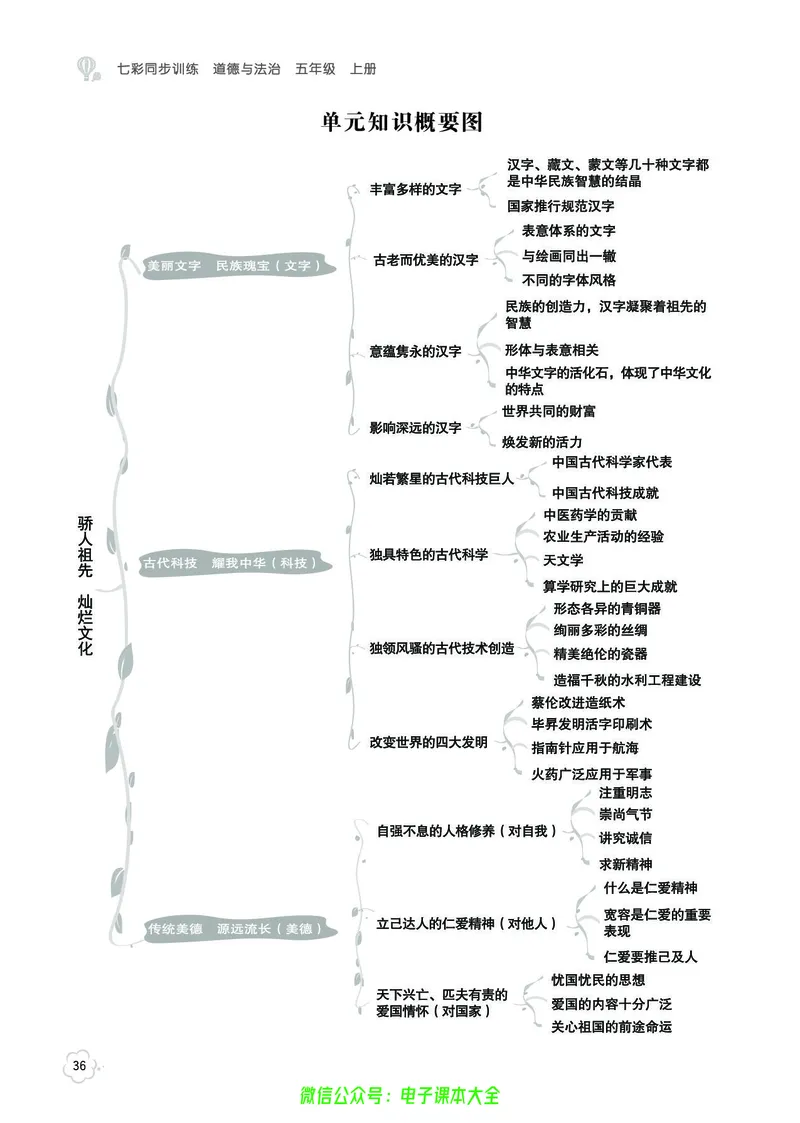 道法5a_A493小学道法_人教版小学道德与法治教学资源包_小学道法（预习复习资料大礼包）_《七彩同步训练》