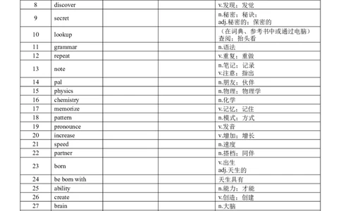 九年级英语单词默写表中英对照+词性_最新人教版英语九年级全册_新更新初中英语9全_14单词默写表