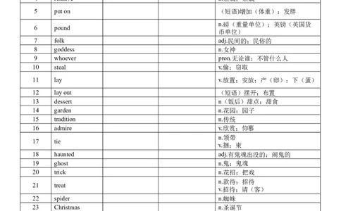九年级英语单词默写表中英对照+词性_最新人教版英语九年级全册_新更新初中英语9全_14单词默写表