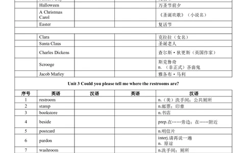 九年级英语单词默写表中英对照+词性_最新人教版英语九年级全册_新更新初中英语9全_14单词默写表