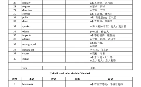 九年级英语单词默写表中英对照+词性_最新人教版英语九年级全册_新更新初中英语9全_14单词默写表