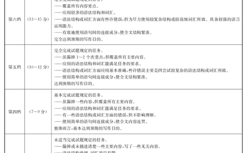 湖南省长沙市长郡中学2024-2025学年高一上学期12月英语考试试卷解析_2024年12月试卷_1214湖南省长沙市长郡中学2024-2025学年高一上学期12月月考