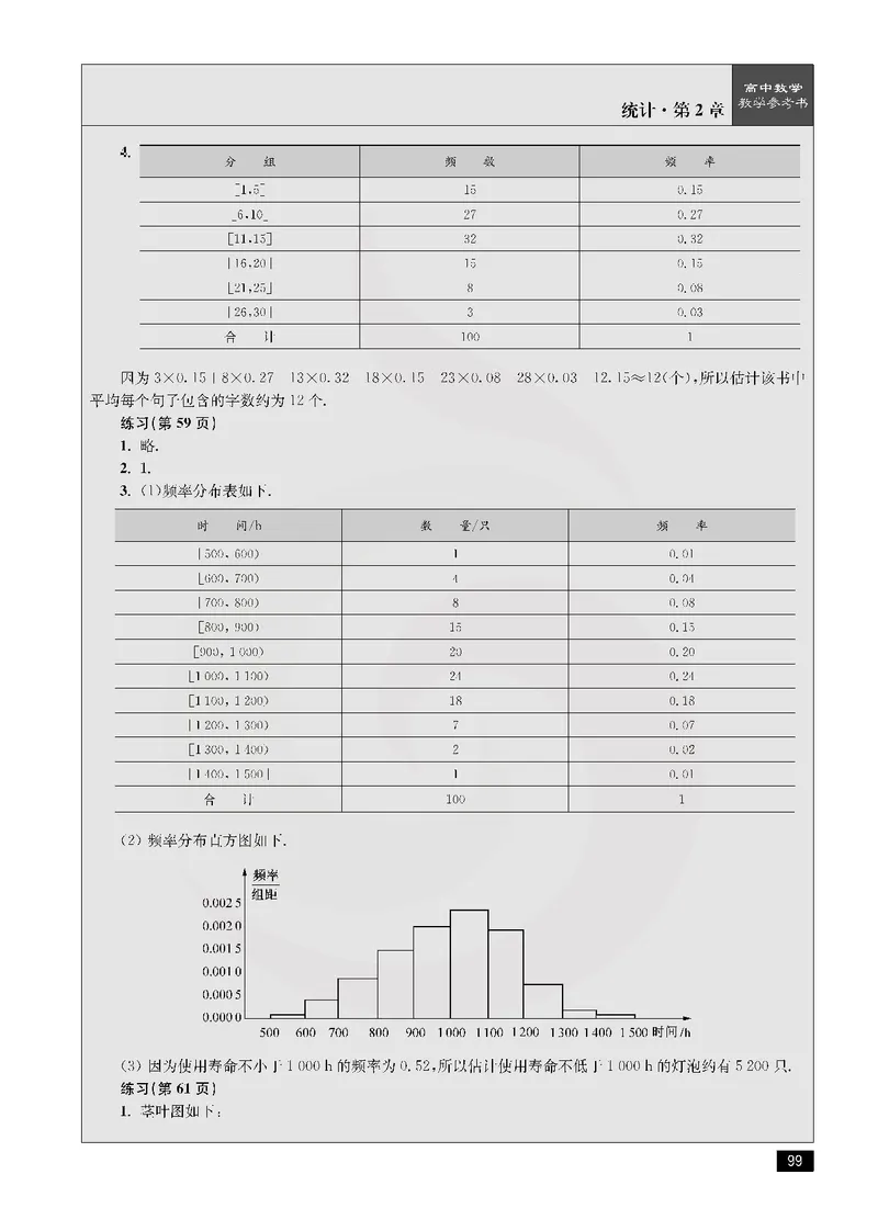 数学教参-必修3_电子课本_高中教学用书_苏教版、译林版