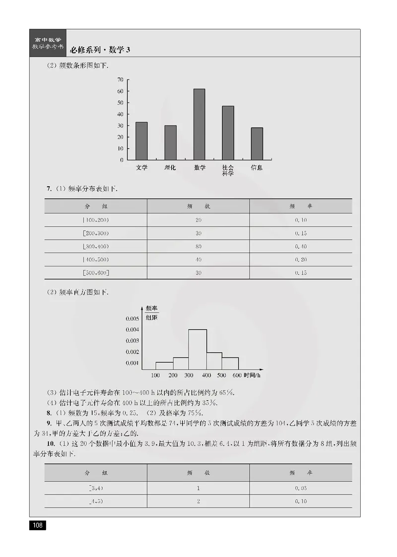 数学教参-必修3_电子课本_高中教学用书_苏教版、译林版