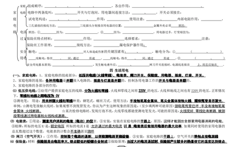 新人教版九年级物理第十九章家庭电路详细知识点_初物_1初中物理