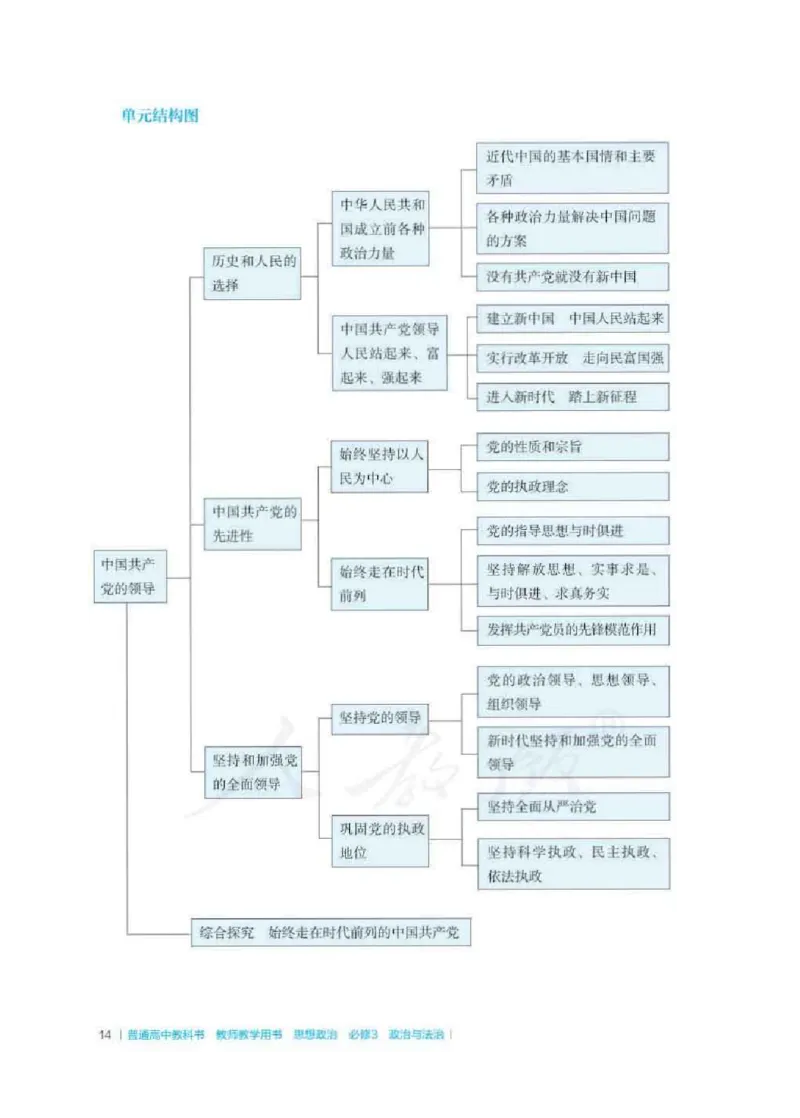 思想政治必修3教师用书_电子课本_高中教学用书_2019新人教版