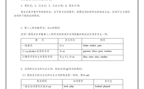 九年级初中英语知识归纳总结（第三部分）：动词_最新人教版英语九年级全册_新更新初中英语9全_10知识点_赠送：知识归纳总结