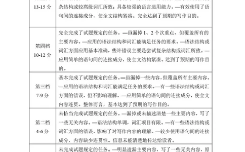 湖南常德市沅澧共同体2025-2026学高一上学期期末考试英语答案（图片版）_2026年02月高一试卷_260215湖南省常德市沅澧共同体2025-2026学高一上学期期末考试