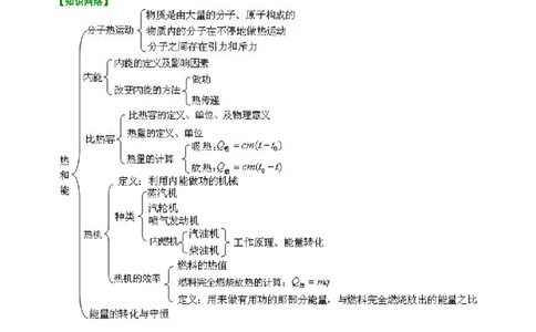 总复习：热和能（基础）知识讲解_初物_1初中物理_4中考物理总复习_26总复习：热和能（基础）