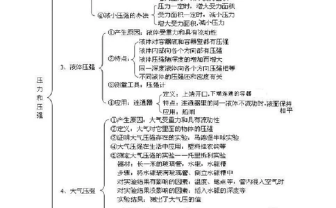 总复习：压力压强（基础）知识讲解_初物_1初中物理_4中考物理总复习_16总复习：压力压强（基础）