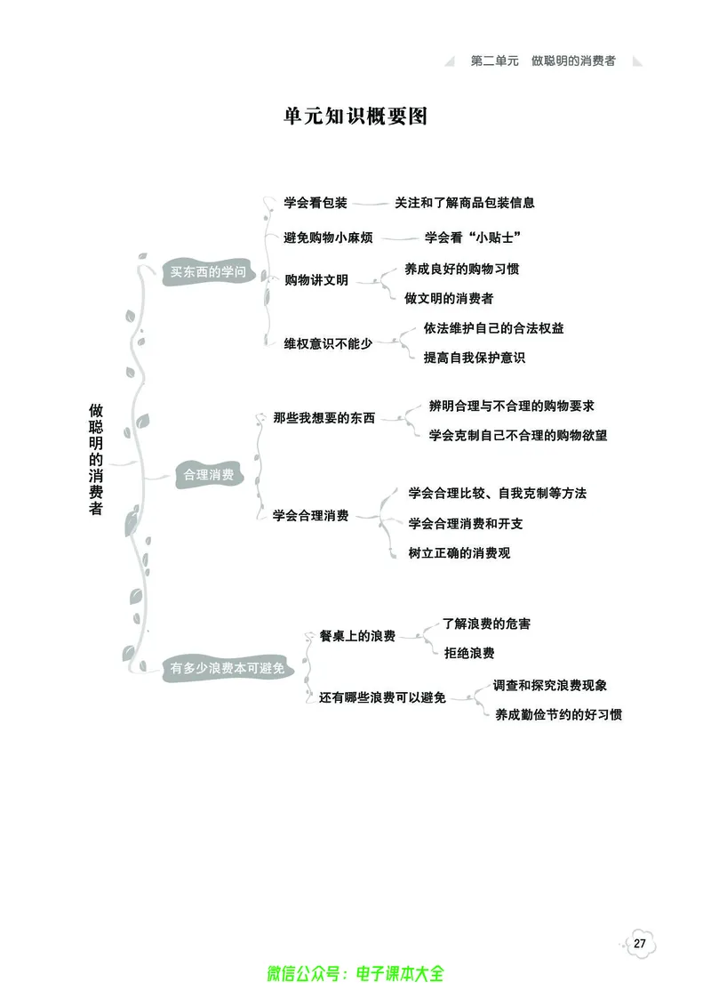 道法4b_A493小学道法_人教版小学道德与法治教学资源包_小学道法（预习复习资料大礼包）_《七彩同步训练》