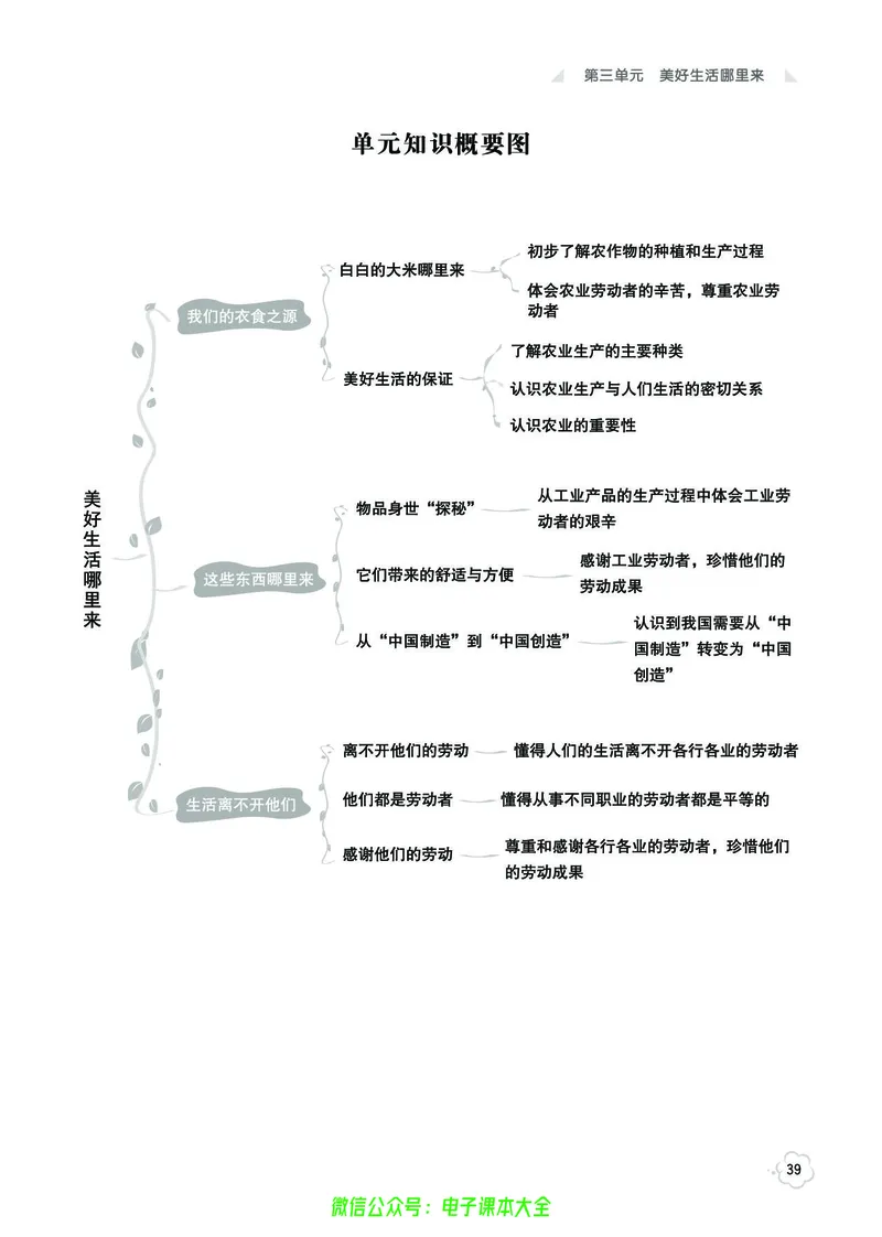 道法4b_A493小学道法_人教版小学道德与法治教学资源包_小学道法（预习复习资料大礼包）_《七彩同步训练》