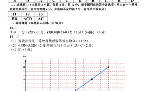 物理答案_2025年12月高一试卷_251209浙江省温州市浙南名校联盟2025-2026学年高一上学期11月期中（全）_浙江省温州市浙南名校联盟2025-2026学年高一上学期期中联考物理试题.zip