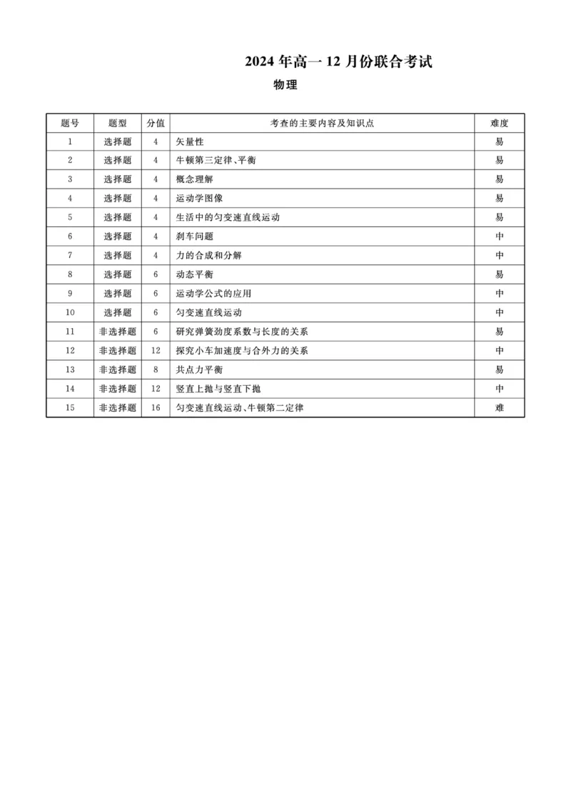 物理答案_2024年12月试卷_1206辽宁省名校联盟普通高中2024-2025学年高一12月月考_辽宁省名校联盟2024-2025学年高一12月联合考试物理试卷
