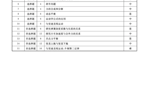 物理答案_2024年12月试卷_1206辽宁省名校联盟普通高中2024-2025学年高一12月月考_辽宁省名校联盟2024-2025学年高一12月联合考试物理试卷